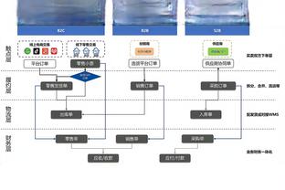 斯奈德：步行者打得很好 给我们制造了麻烦